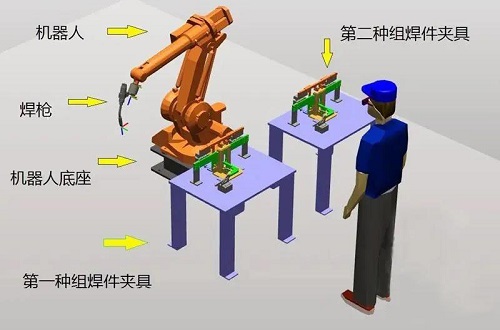 機(jī)器人焊接工裝夾具與普通焊接夾具的區(qū)別 西安瑞斯曼 機(jī)器人焊接工裝夾具與普通焊接夾具的區(qū)別 西安瑞斯曼